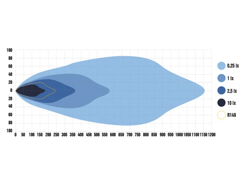 OPTIBEAM NIN9 Special LED High Beam 14000lm 12V 220mm - Homologacja R148 - Zdjęcie 9