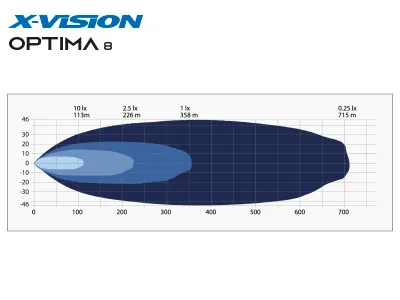 X-VISION OPTIMA 8 Listwa LED 40cm 5500lm 9-32V Światło Drogowe - Zdjęcie 6