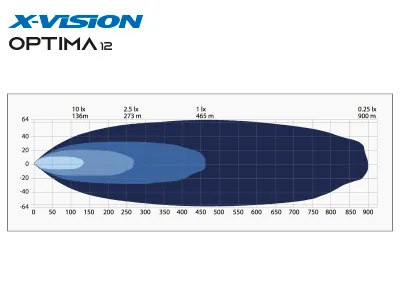 X-VISION OPTIMA 12 Listwa LED 58cm 10500lm 9-32V Long Range - Zdjęcie 6