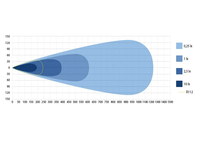 X-Vision Genesis II 1300 Spot Beam - Listwa LED 1275mm 14800lm 9-36V - Zdjęcie 4