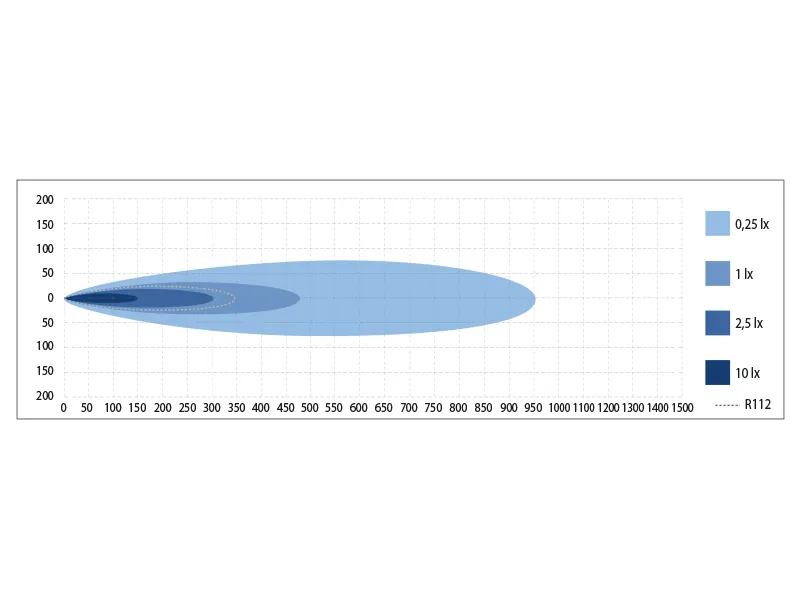 X-VISION Maxx 600 Listwa LED Drogowa 51cm 11040lm 24x Osram 9-36V R112 - Zdjęcie 8