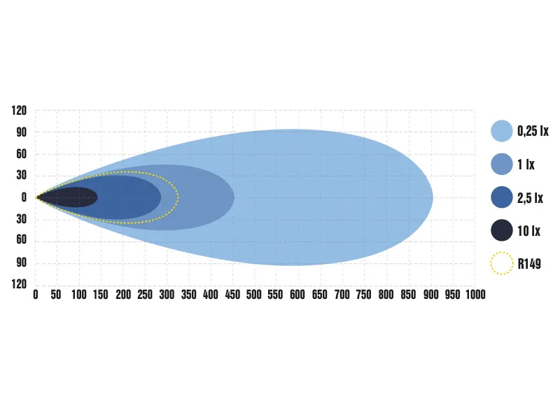 Optibeam Firebar - Listwa LED 56cm z lampą ostrzegawczą 10200lm 9-36V - Zdjęcie 12
