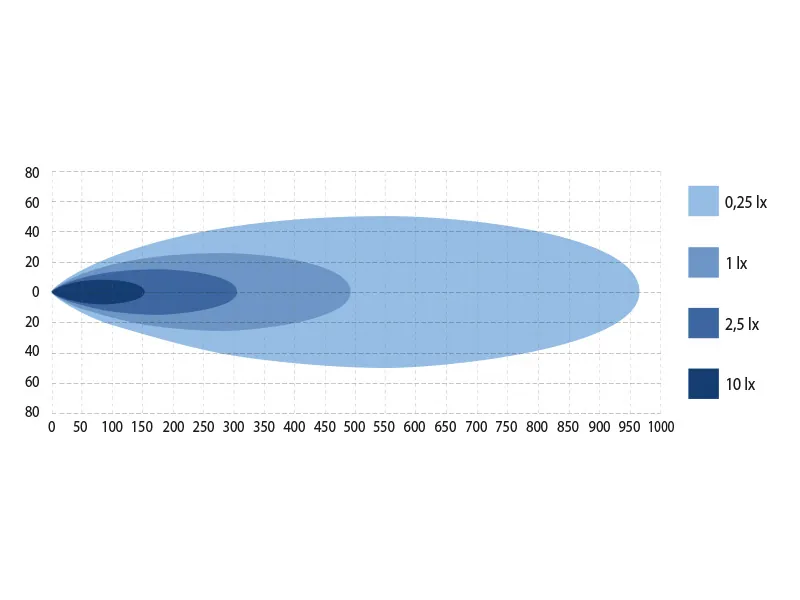 W-LIGHT Wave II Listwa LED 53cm 7600lm 12-32V z podświetleniem bursztynowym - Zdjęcie 7