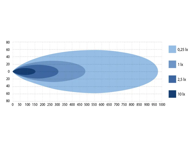W-LIGHT Comber II – Listwa LED 54cm 13800lm 12-32V 15x Osram z homologacją - Zdjęcie 7