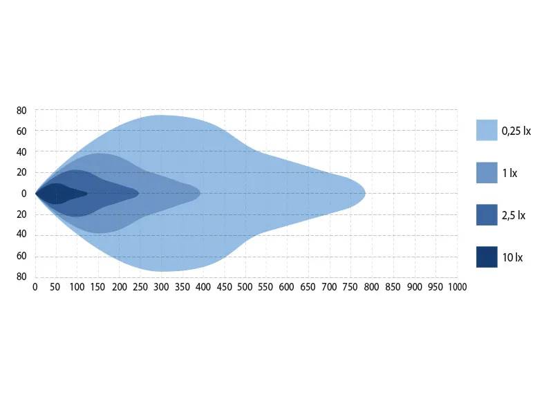 W LED Listwa Ostrzegawcza 56cm 7420lm 10-30V High Beam R112/R65 - Zdjęcie 5