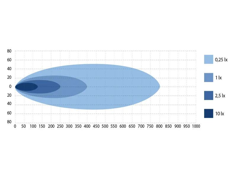 W-LIGHT Impulse 2.1 - Listwa LED 53cm 12000lm 11-32V z diodami Osram - Zdjęcie 5