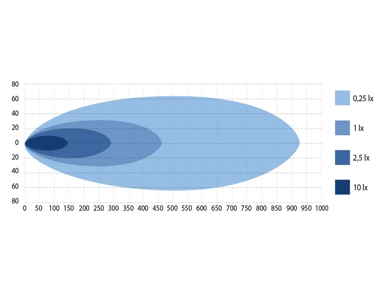 W-LIGHT Impulse 4.1 - Listwa LED 78,7cm 13500lm 11-32V z homologacją R112 - Zdjęcie 5