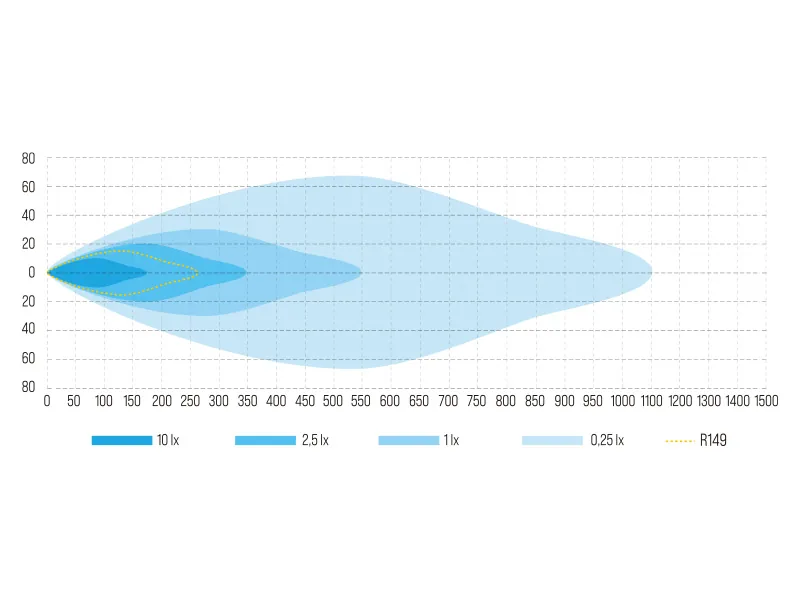 W-LIGHT ECLIPSE 7" Reflektor LED Dalekosiężny 5400lm 263m 10-30V - Zdjęcie 10