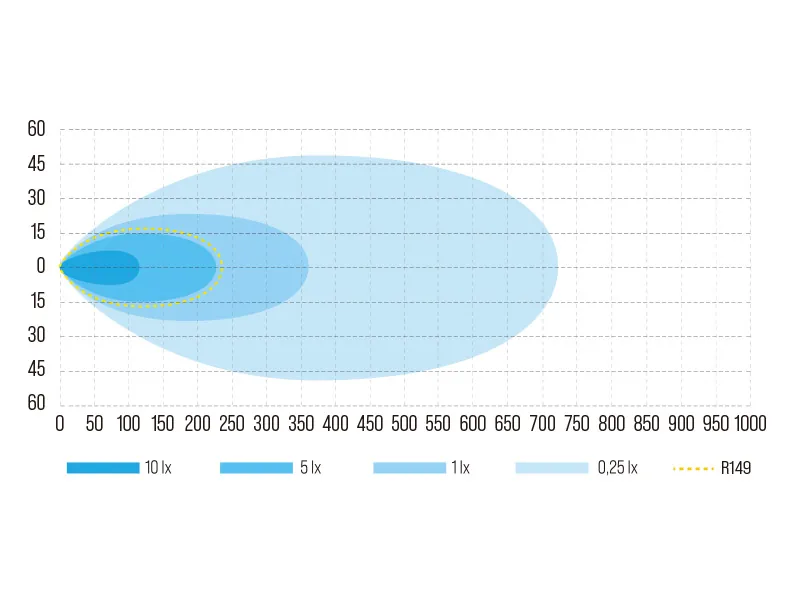 W-LIGHT Surge Super Slim 8.5 - Listwa LED Drogowa 5800lm 9-36V z Podwójnym Światłem Pozycyjnym - Zdjęcie 6