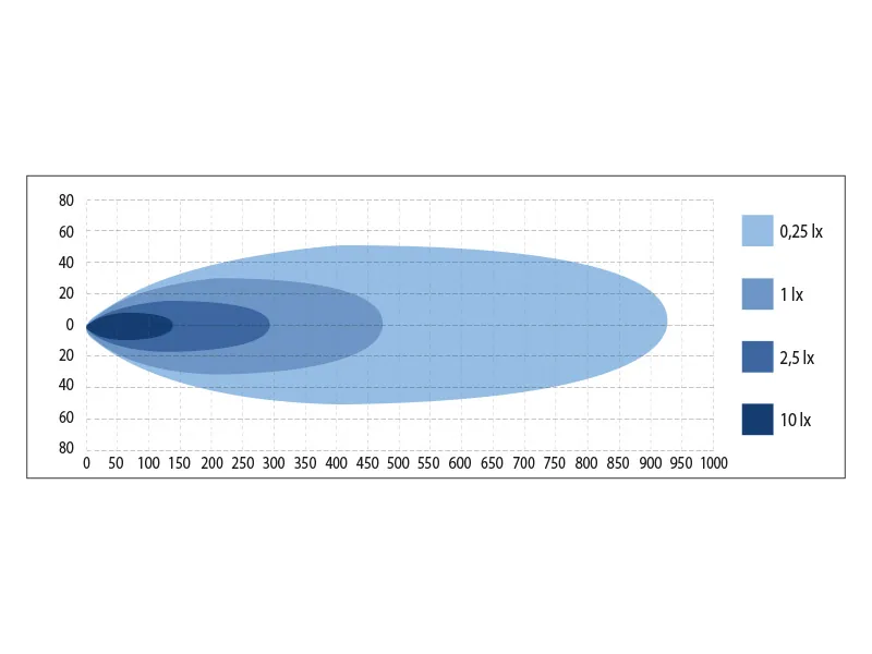 SEEKER 9 SPOT Okrągła Lampa LED 12000lm 220mm 9-36V Reflektor Drogowy - Zdjęcie 5