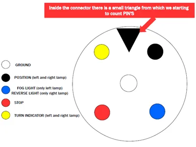 WAS Lampa tylna LED do przyczepy 10-36V lewa trójkątny reflektor IP66/68 - Zdjęcie 2