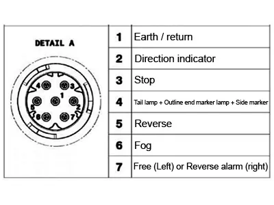 Vignal Lampa Tylna LED 24V 500x130mm z Oświetleniem Tablicy Rejestracyjnej - Model Volvo - Zdjęcie 2