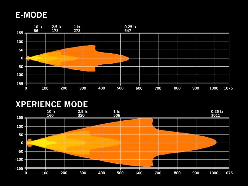 STRANDS IZE LED OG Lampa Dalekosiężna 9 cali 12000lm 12-36V - Zdjęcie 6
