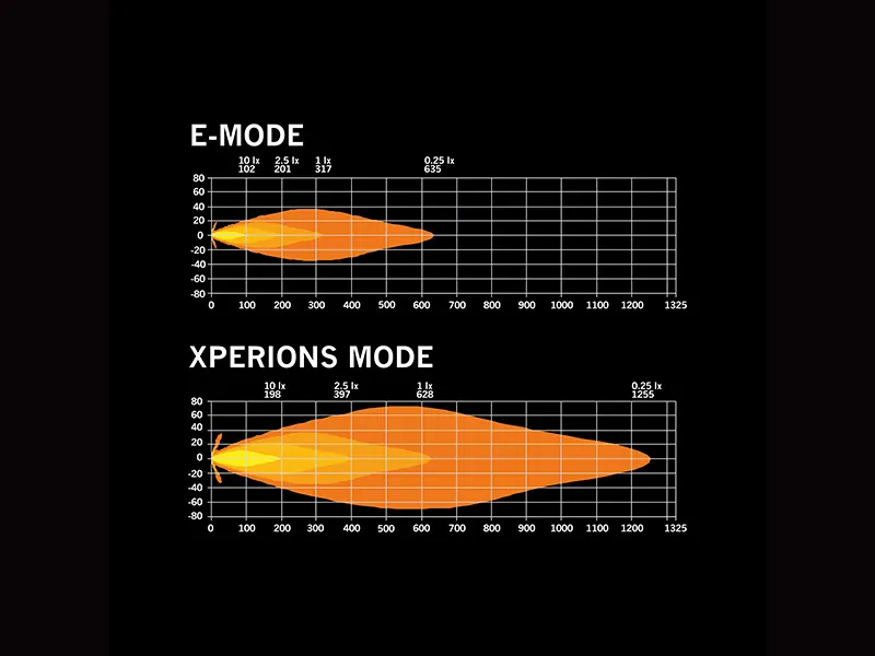 STRANDS SIBERIA SKY LORD Okrągła Lampa LED Dalekosiężna 8250lm 10-38V 317m - Zdjęcie 4