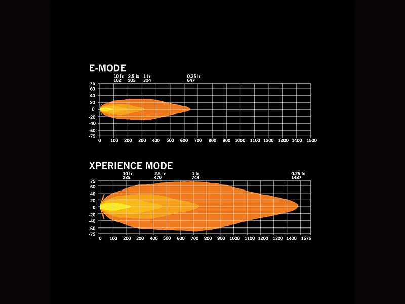 STRANDS Siberia Sky Lord Driving Light - Okrągła Lampa LED 228mm 11000lm 10-38V - Zdjęcie 6