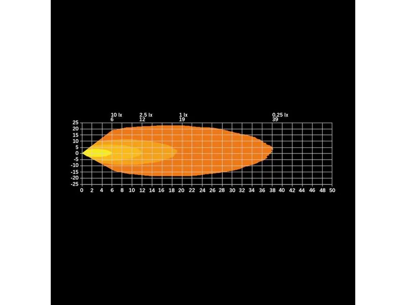 STRANDS FREEDOM WORK LIGHT Lampa Robocza LED 1435lm 10-70V ECE R10 - Zdjęcie 6