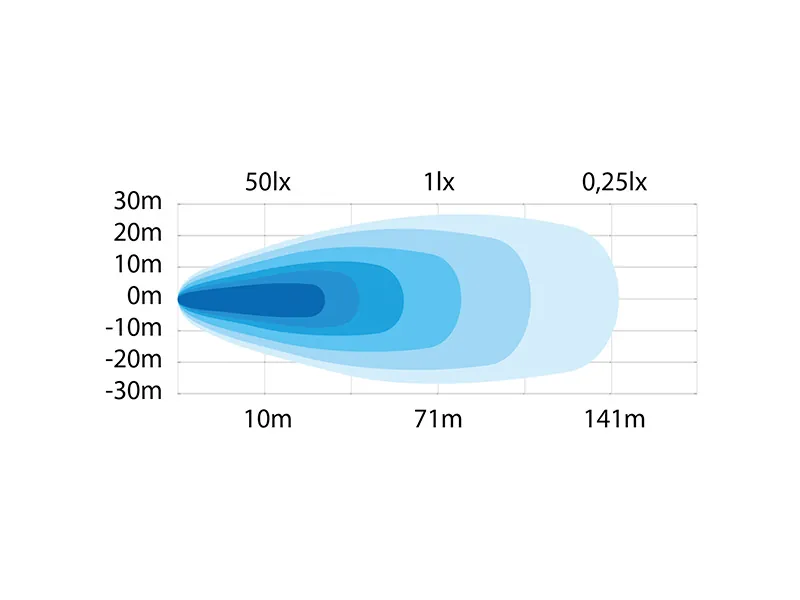 STRANDS SWEDSTUFF Lampa Robocza LED 64W 6187lm 9-32V - Zdjęcie 2
