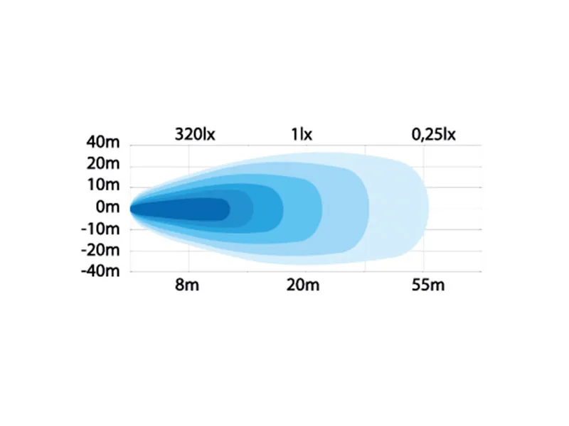 STRANDS Mini LED 12W - Kompaktowa lampa robocza 1080lm 9-30V - Zdjęcie 5
