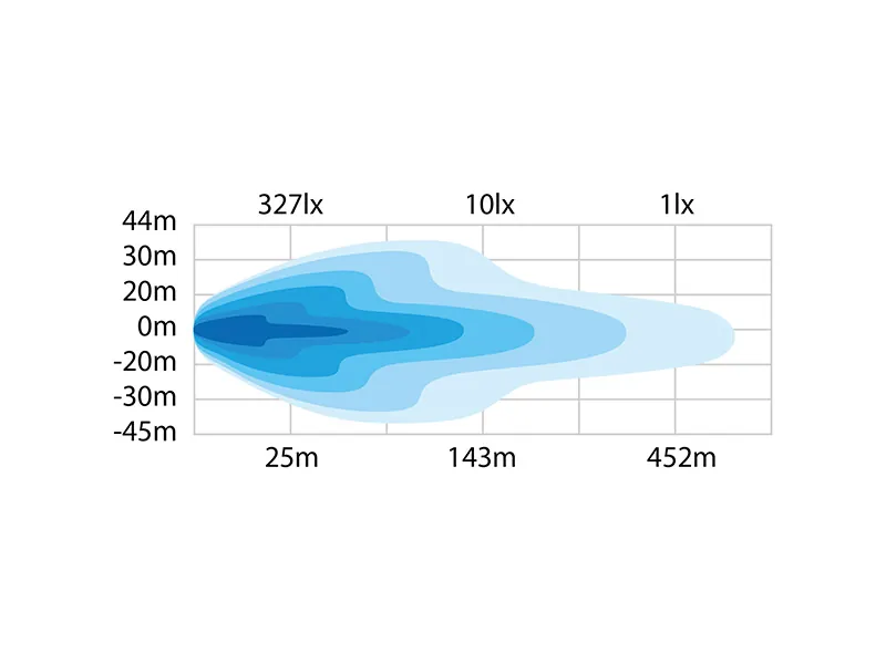 STRANDS DARK KNIGHT Listwa LED 515mm 11400lm 9-36V - Dodatkowe Światło Dalekosiężne - Zdjęcie 4