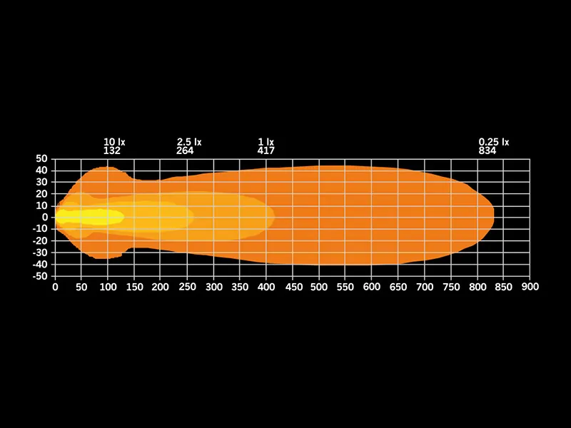 STRANDS NUUK E-line Listwa LED 50cm 8800lm 9-36V Slim Offroad - Zdjęcie 4