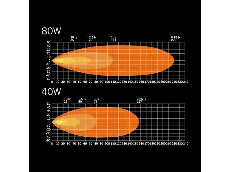 STRANDS NUUK E-LINE Listwa LED 9200lm 10-36V 514mm IP68/69K - Zdjęcie 8