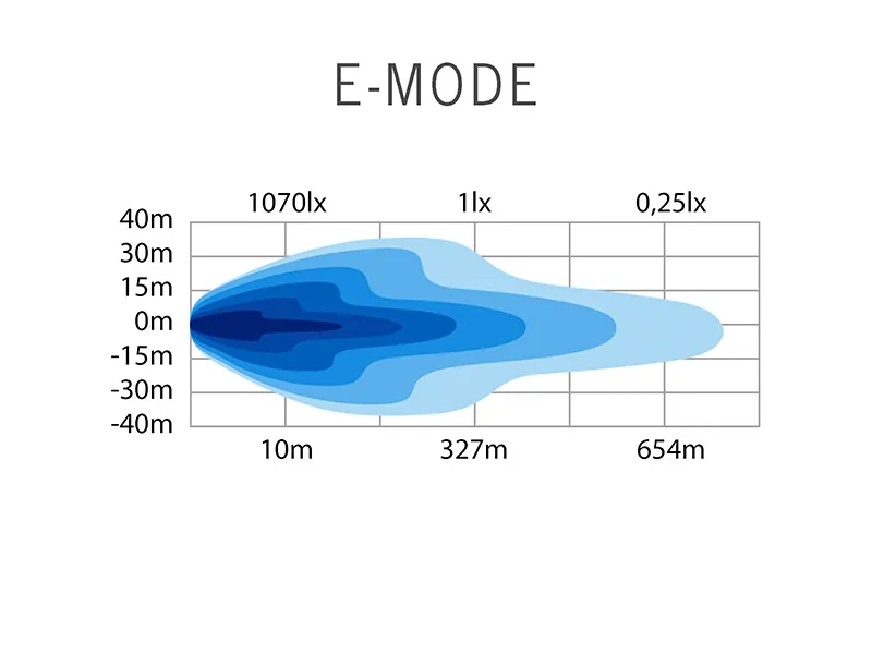 STRANDS SIBERIA OUTLAW UDX 8" Listwa LED 7167lm 10-32V ECE R148 - Zdjęcie 6