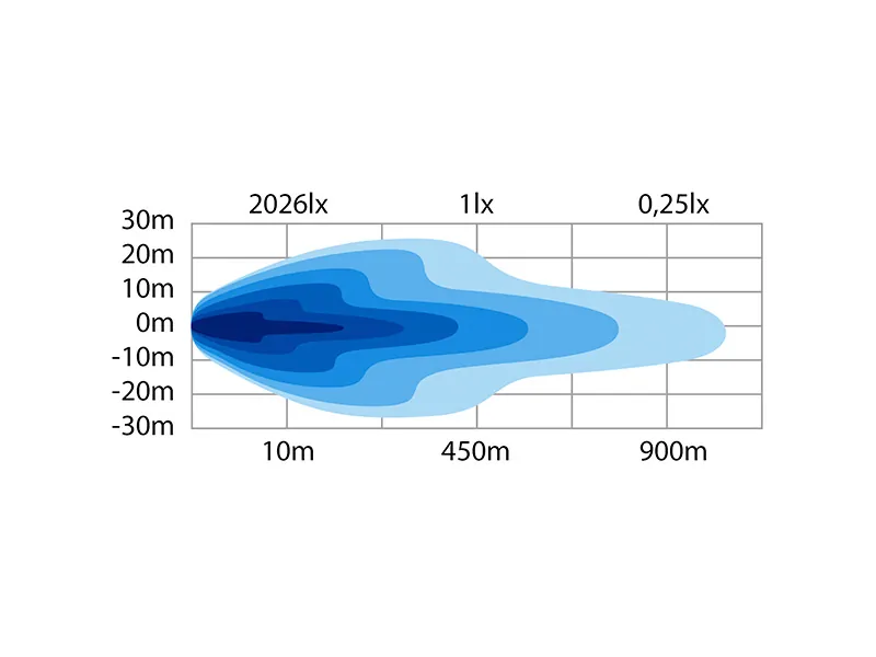 STRANDS SIBERIA DRH LED BAR 22" 16000lm 10-40V - Listwa LED z ogrzewaną soczewką - Zdjęcie 6