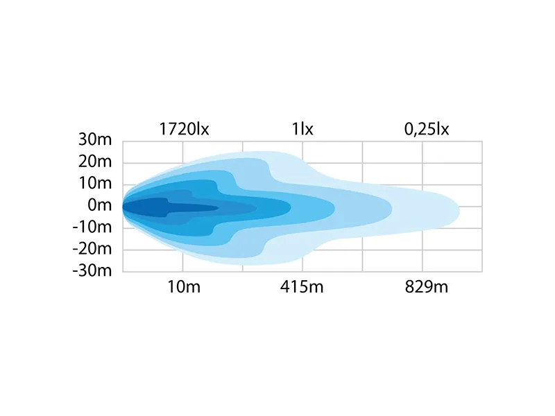 STRANDS SIBERIA DRC 22" - Lampa LED 16000lm 10-40V z homologacją ECE - Zdjęcie 6