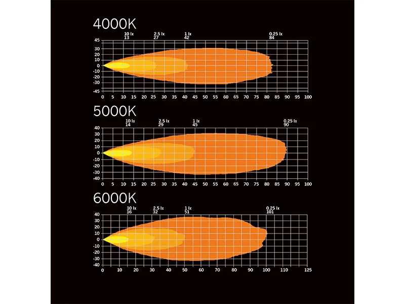 STRANDS DARK KNIGHT FORTEX WORK – Czerwona lampa robocza LED 3900lm 9-36V IP68 - Zdjęcie 4