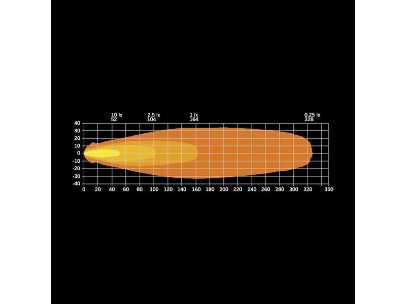 STRANDS FOR9T LIGHT POD - Lampa LED 4500lm 10-48V z Światłem Pozycyjnym - Zdjęcie 10