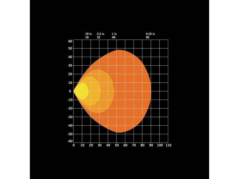 STRANDS FOR9T Lampa Robocza NO-GLARE 3600lm 10-48V z Pozycją Czerwono-Bursztynową - Zdjęcie 9