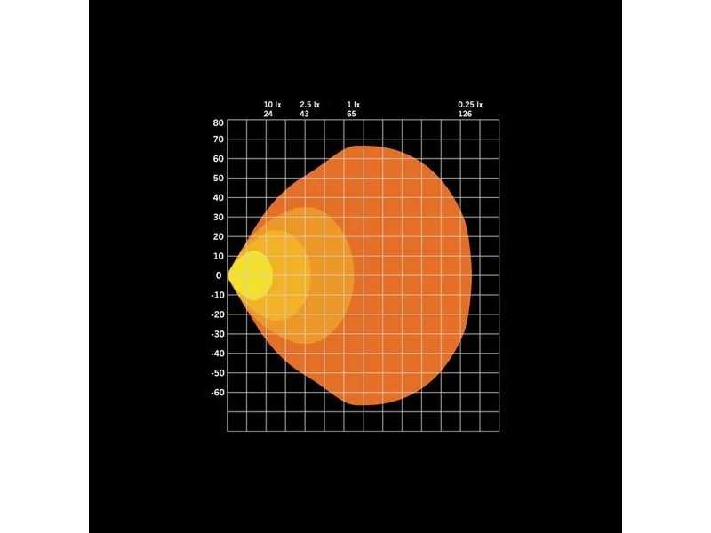 STRANDS FOR9T Lampa Robocza LED 7200lm 10-48V z Pozycjami Czerwonymi i Pomarańczowymi - Zdjęcie 9
