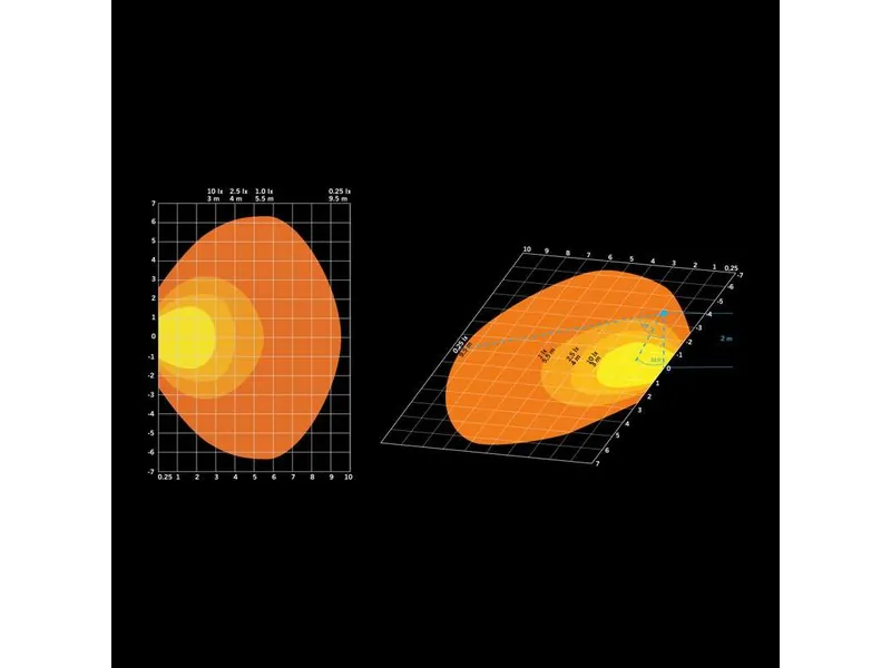 STRANDS FIREFLY SCENE LIGHT 2000lm 10-48V - Lampa Doświetlająca LED IP69K - Zdjęcie 6
