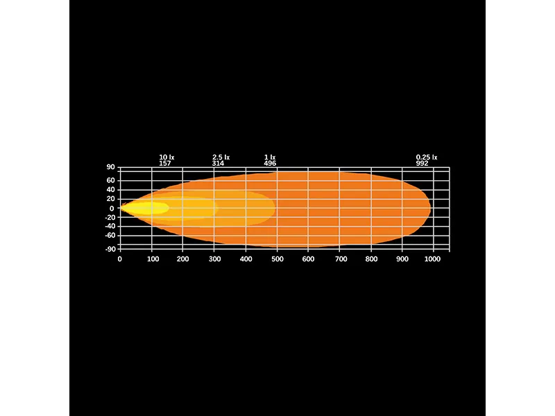 STRANDS FIREFLY LED BAR 20" 10670lm 10-48V - Listwa LED z homologacją ECE - Zdjęcie 6