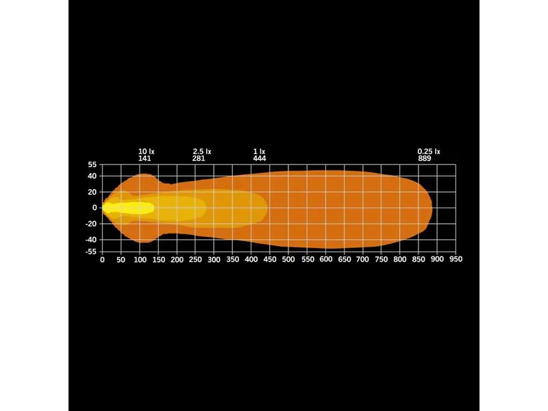 STRANDS NUUK E-LINE BLACK Listwa LED 20″ 9000lm 9-36V IP68/69K - Zdjęcie 6