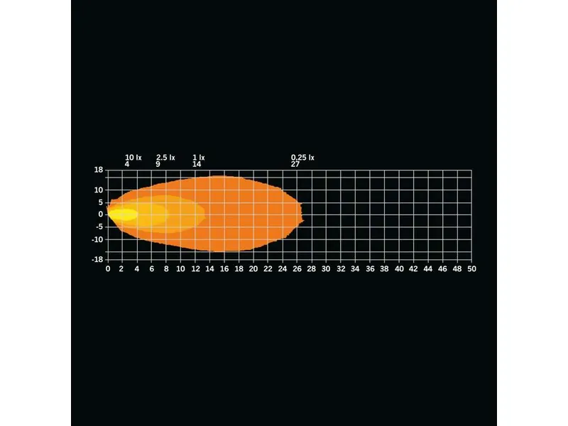 STRANDS UNITY SCENE LIGHT 880lm 10-32V - Lampa Oświetleniowa LED Cofania i Ostrzegawcza - Zdjęcie 7